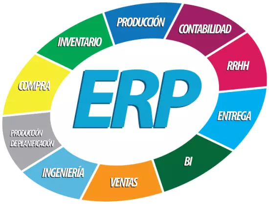 ¿Qué es un sistema ERP y para qué sirve?